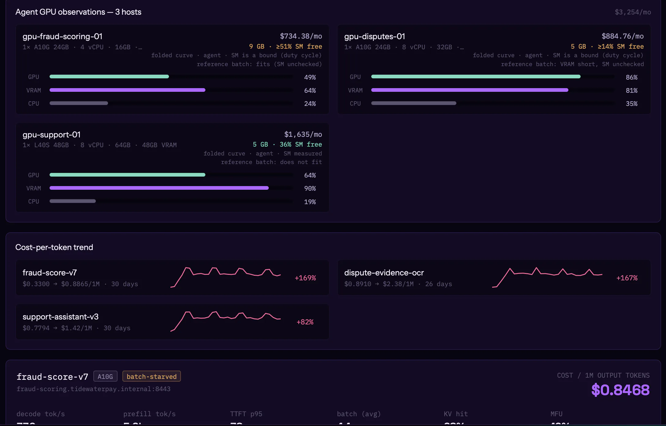 AI and GPU costs: each GPU host's utilization and monthly cost, and the cost-per-token trend by model