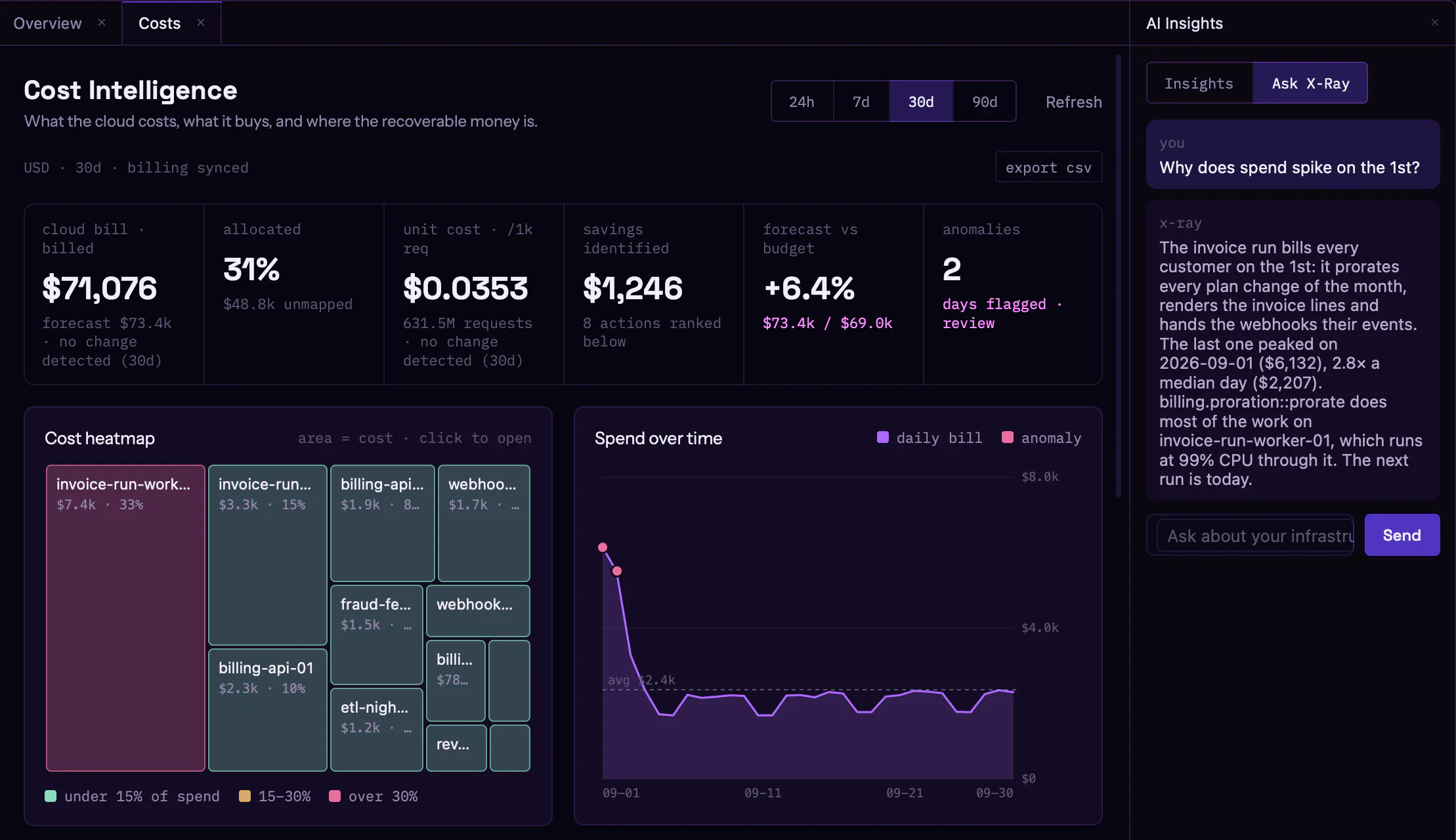 Ask X-Ray: why spend spikes on the 1st, answered beside the cost page that shows the spike