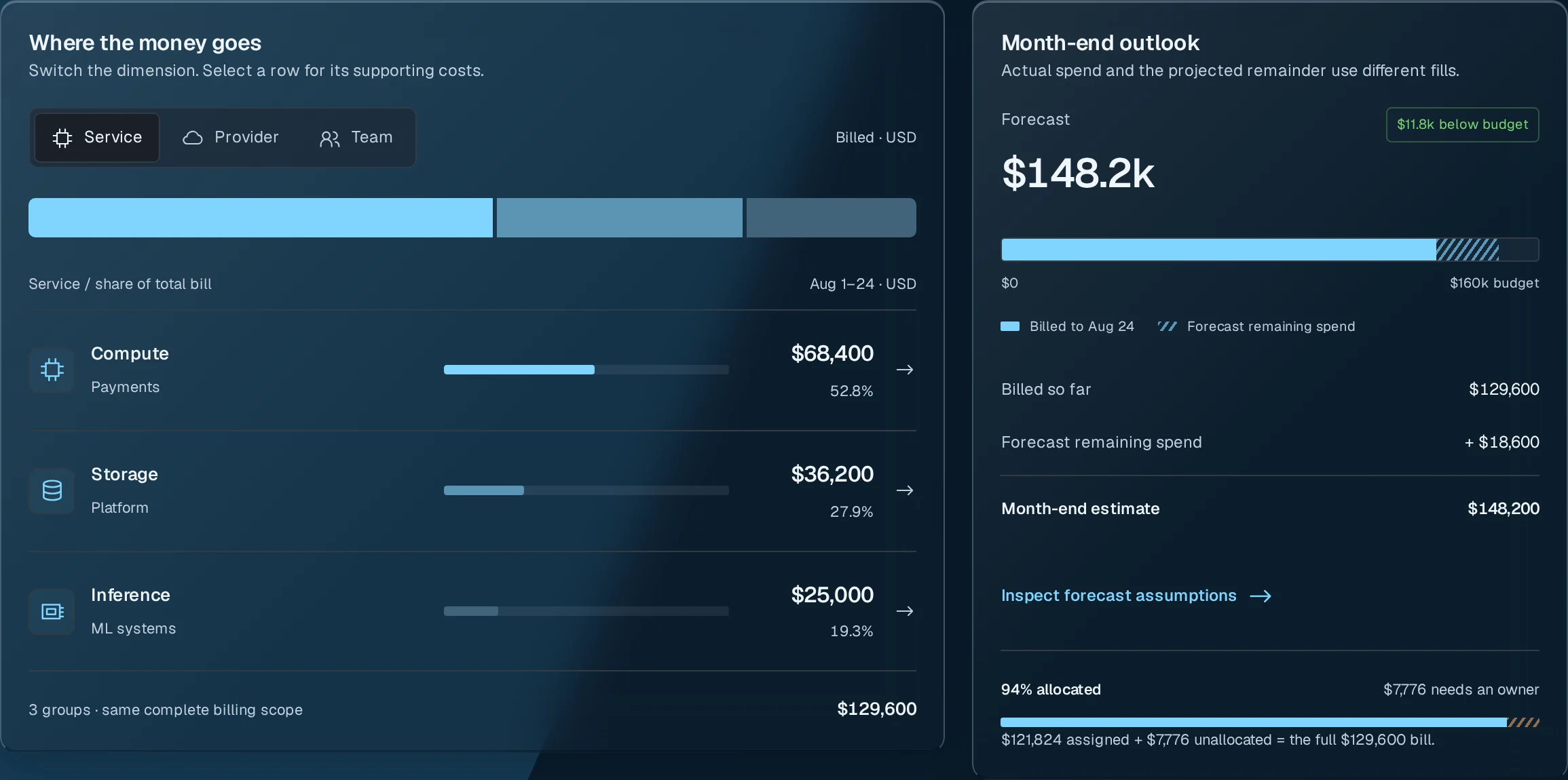Cost Explorer: where the money goes, month-end outlook, daily spend