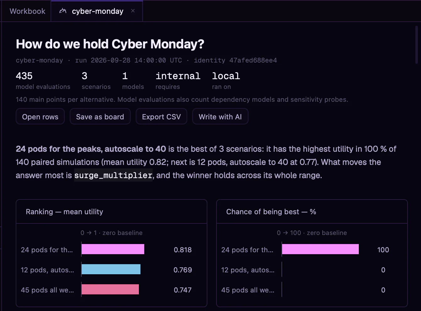 Simulation: how to hold Cyber Monday, three ways of buying the surge's compute ranked by utility and by their chance of being best