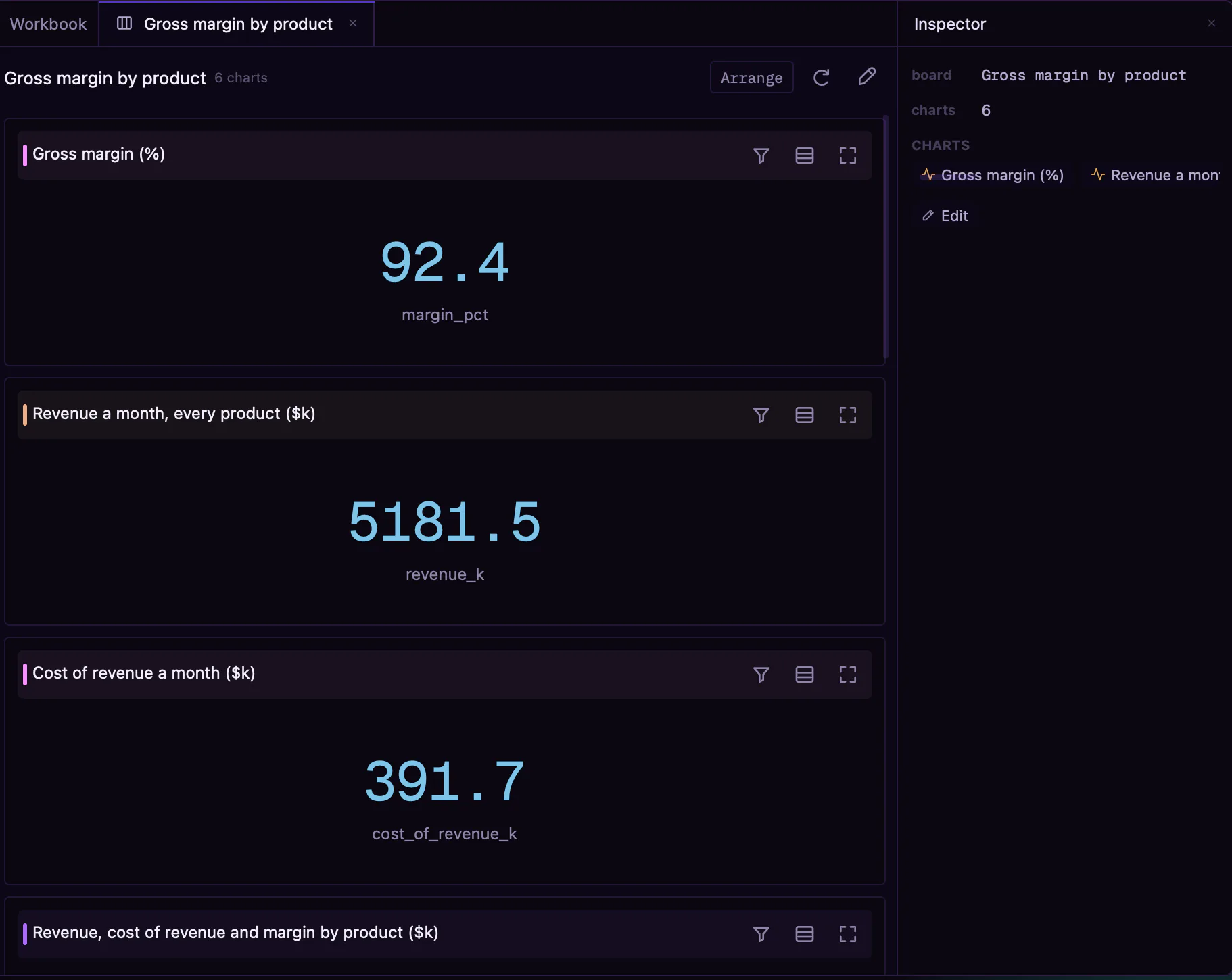 Workbench: a Pareto board, gross margin by product
